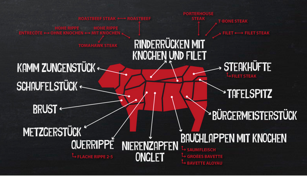 Heide Wagyu Sidecut-Vielfaltspaket